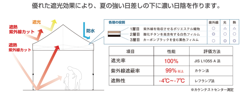 UVカット 優れた通気性